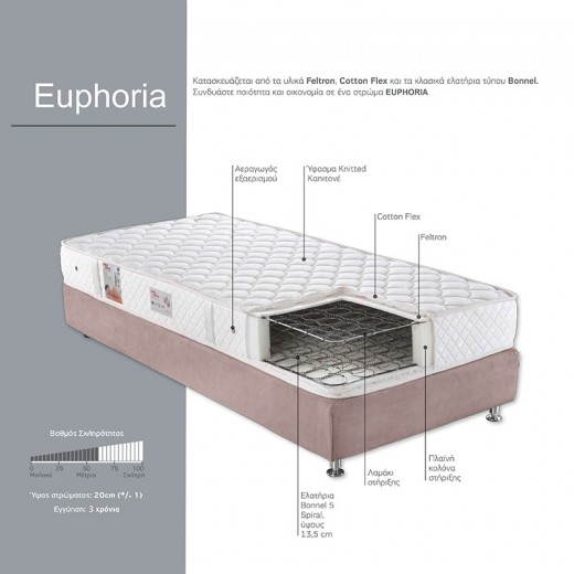 Στρώμα EUPHORIA με ελατήρια Bonnel Spring 160x200εκ. - LINEA STROM