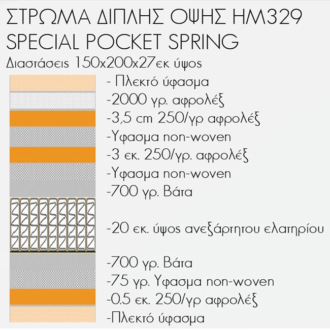 ΣΤΡΩΜΑ HM329 ΜΕ ΕΠΙΣΤΡΩΜΑ 150X200 SPECIAL POCKET SPRING HOMEMARKT (ROLL PACKING)