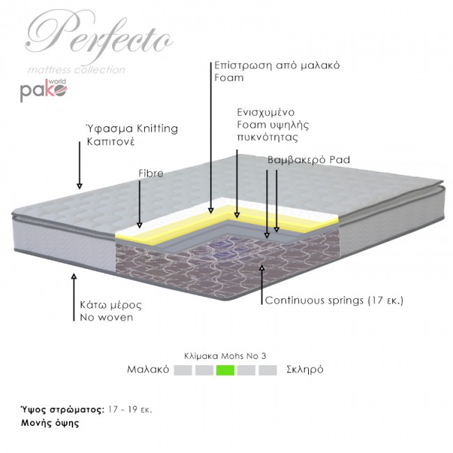 Στρώμα Perfecto pakoworld Continuous springs μονής όψης ανώστρωμα 18-20cm 100x200εκ